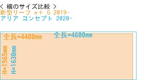 #新型リーフ e＋ G 2019- + アリア コンセプト 2020-